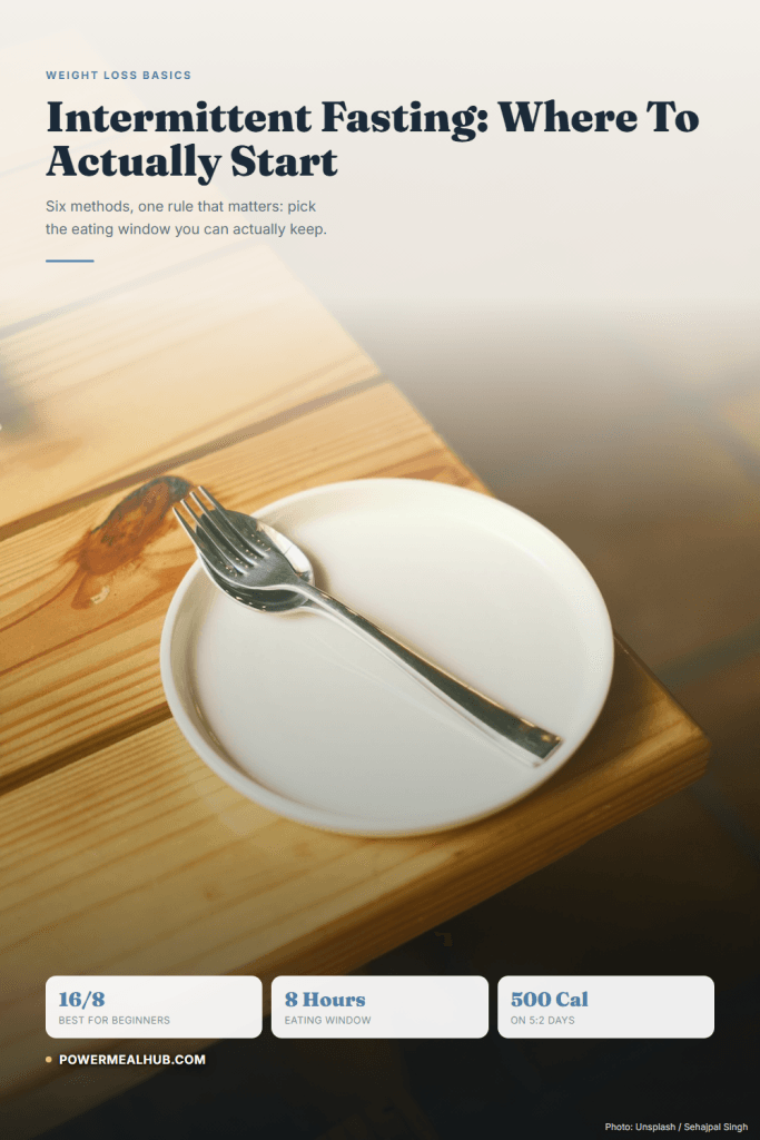 Infographic titled Intermittent Fasting: Where To Actually Start, with an empty plate and fork, noting 16/8 as best for beginners, an 8-hour eating window, and 500 calories on 5:2 days