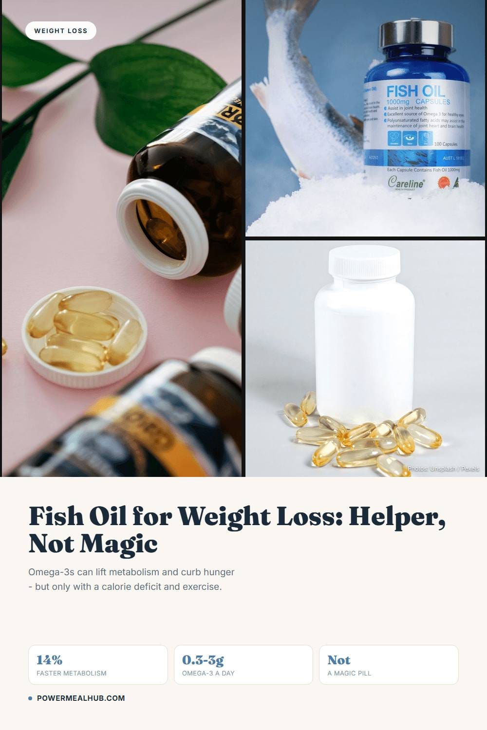The Bottom Line - Fish Oil for Weight Loss, Backed by Science